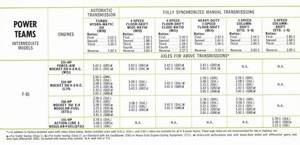 1970 Oldsmobile Power Teams-10.jpg